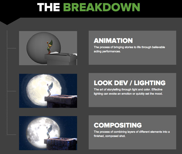 learn from production animation