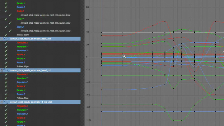 DreamWorks Animator shares tips and tricks for splining in 3D animation ...